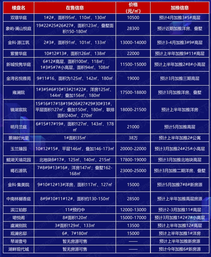 常熟楼盘最新房价动态解析