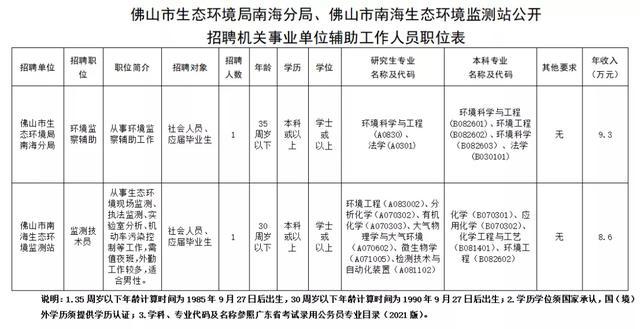 青秀区级公路维护监理事业单位招聘公告及解读