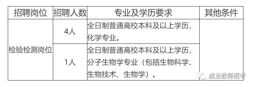 和平区防疫检疫站最新招聘信息概览及职位详解