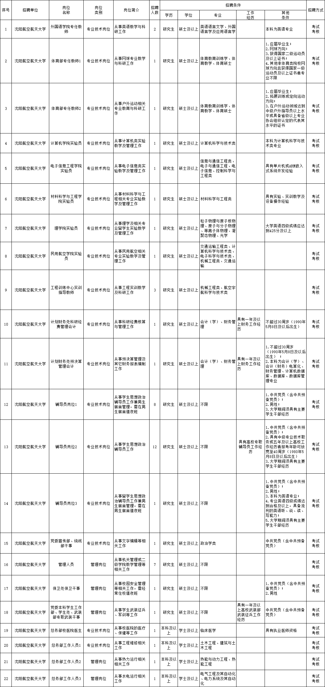 昆都仑区成人教育事业单位招聘最新信息全览