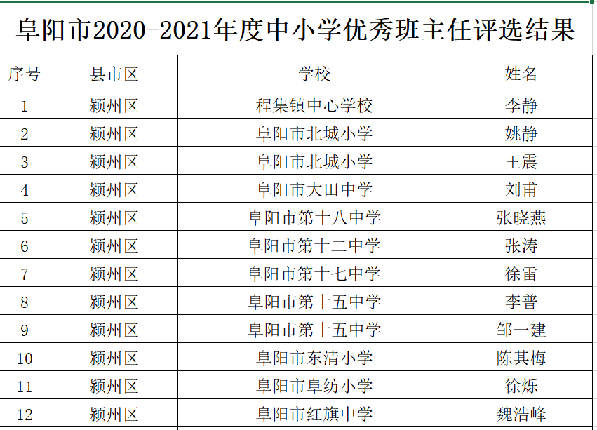 张局村委会天气预报更新通知