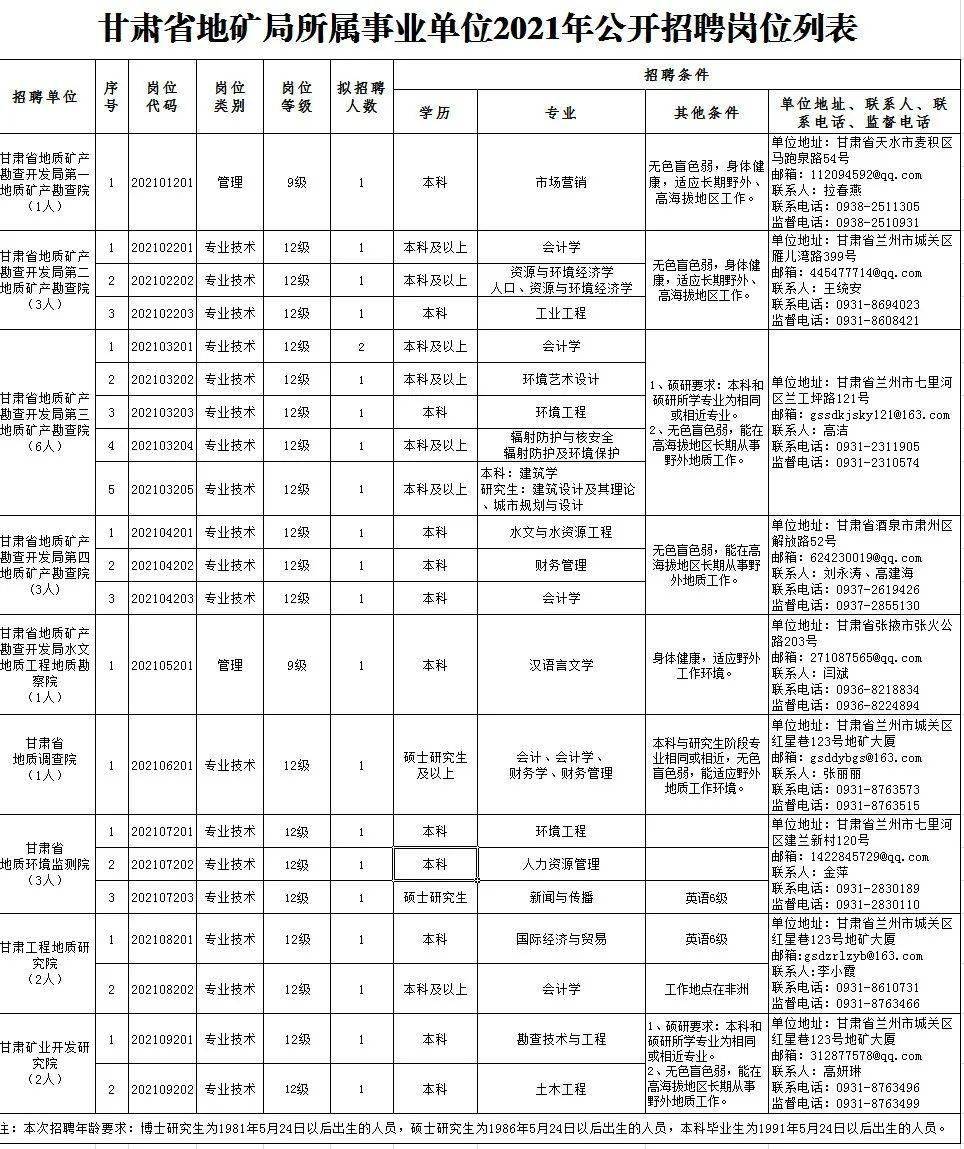 喀喇沁旗殡葬事业单位招聘信息与行业趋势解析