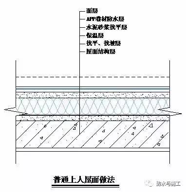 最新屋面防水做法，构建持久耐用防水屏障之道