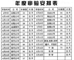 最新审车时间规定及其影响分析