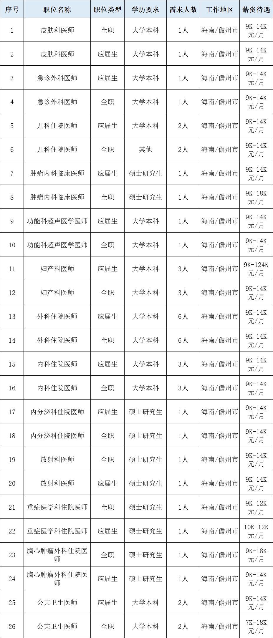 儋州护士招聘启幕，构建专业护理团队，助力健康儋州发展