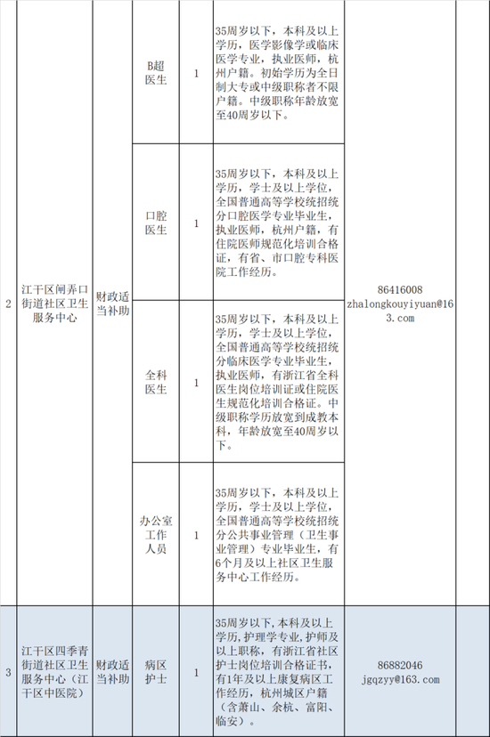 杭州跟单员招聘热潮，职业概述与人才需求深度解析