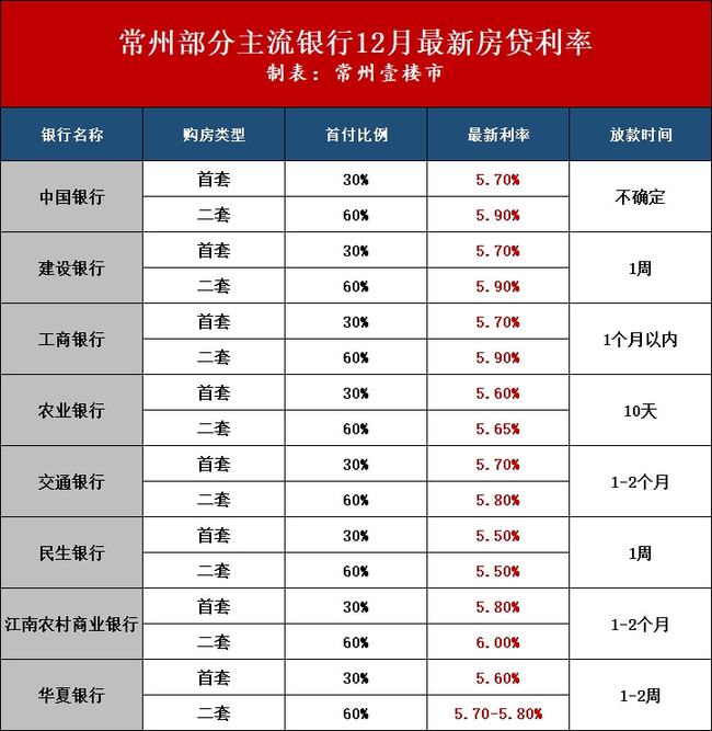 常州最新贷款利率深度解读及影响分析