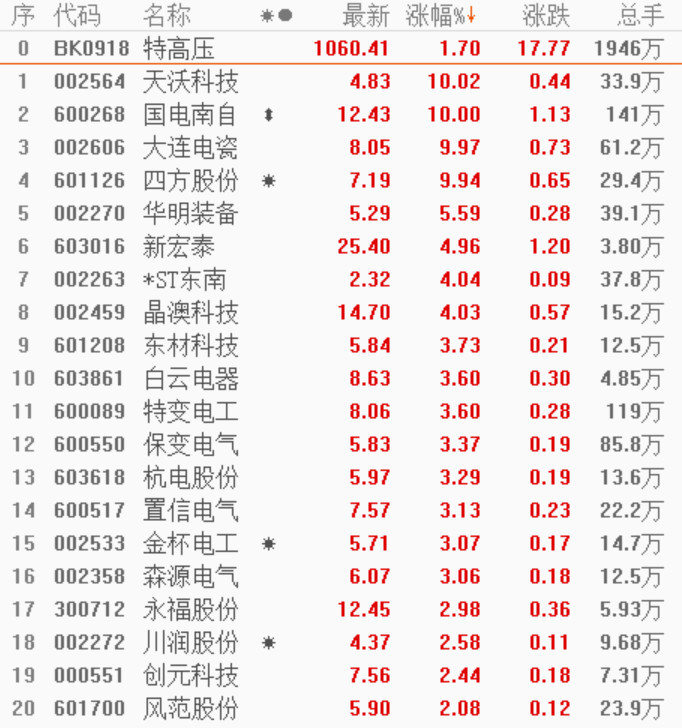 关键词600146最新消息全面解读与分析