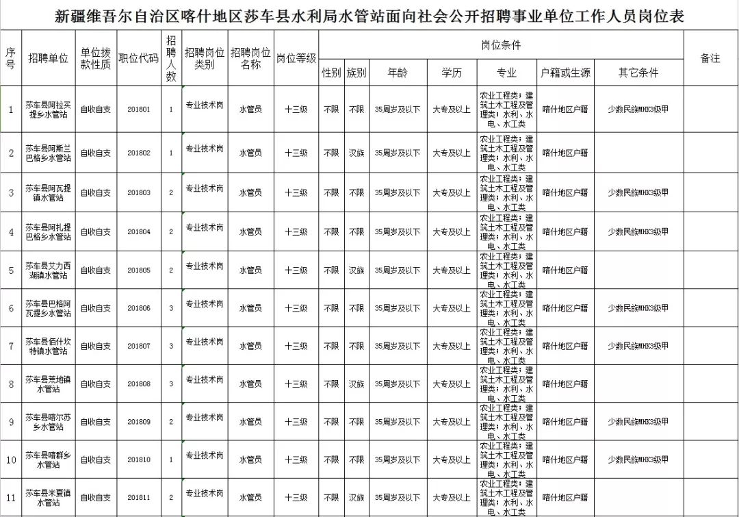 昌吉回族自治州市水利局最新发展规划概览