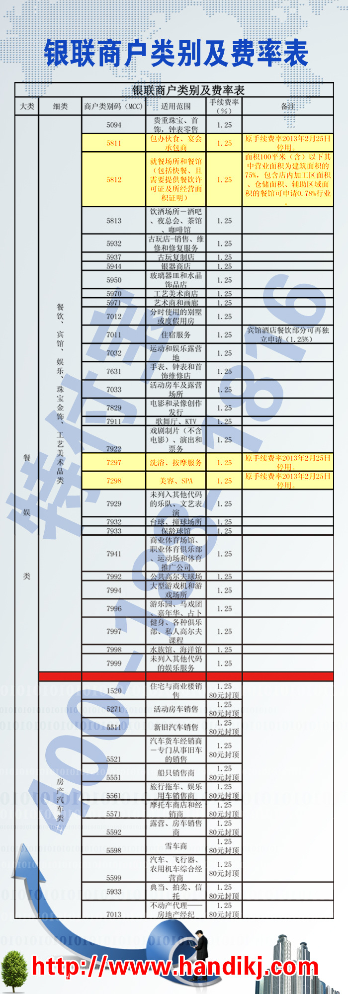 最新POS机费率标准详解