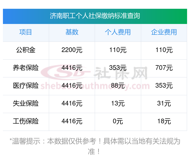 济南社保缴费比例最新详解