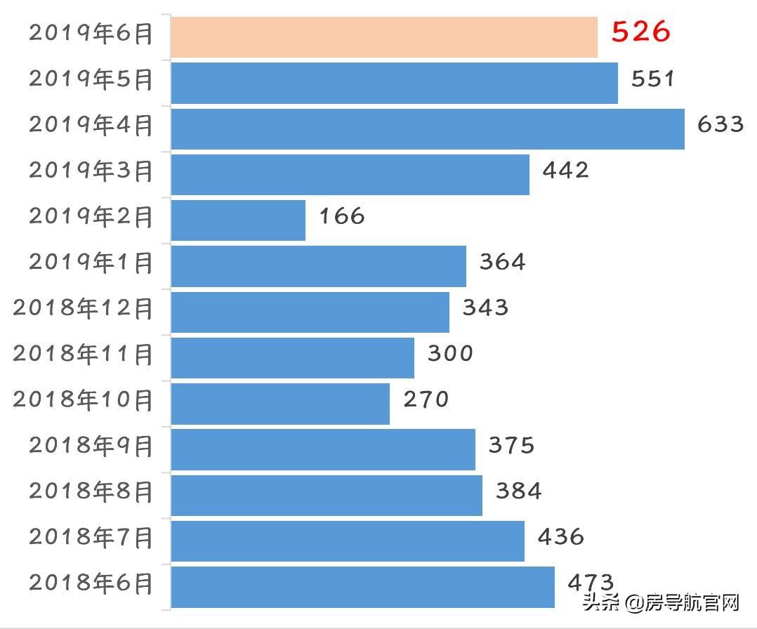 上海各区房价最新走势解析