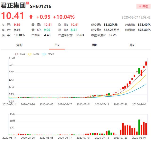 君正集团引领未来，共创辉煌新篇章公告发布