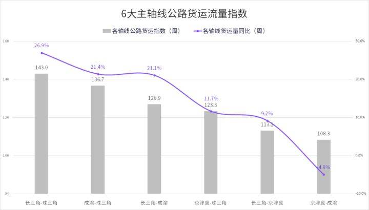 昭平县公路运输管理事业单位最新动态报道