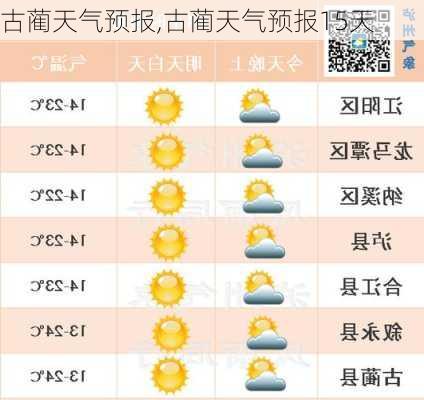 古花镇天气预报更新通知