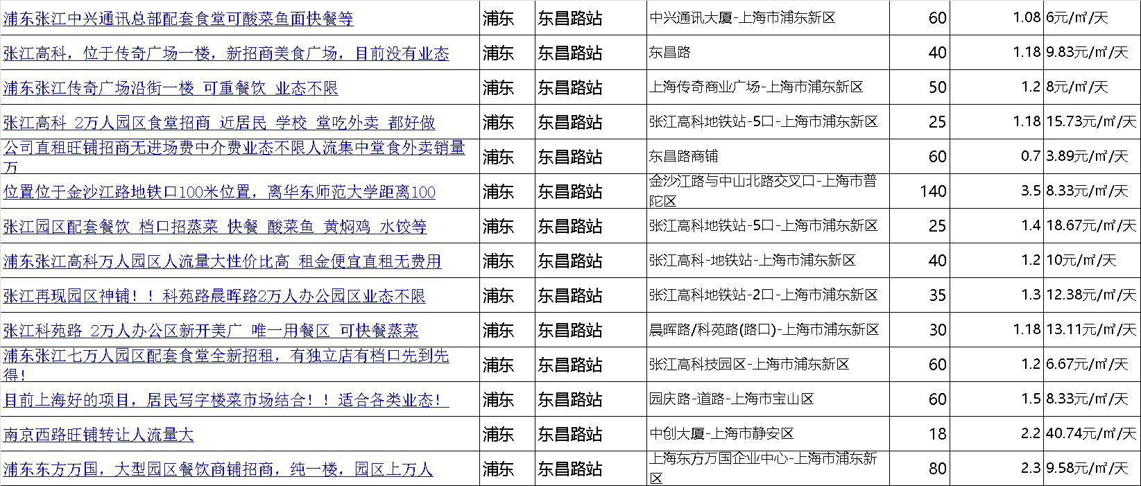 上海小区门面出租最新动态，市场趋势与机遇深度解析