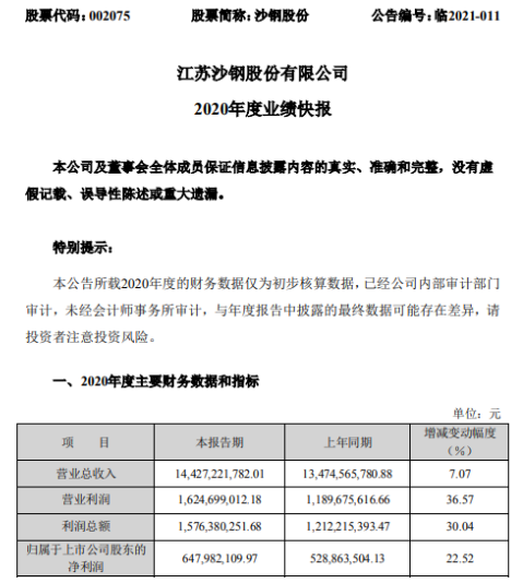 沙钢股份最新公告深度解析