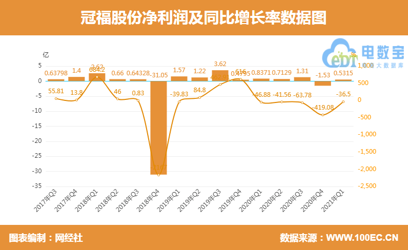 冠福股份深度解析，企业潜力与前景展望