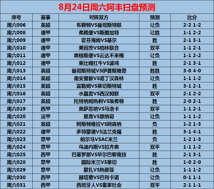 法甲赛场激战连连，最新赛程赛果展现精彩瞬间