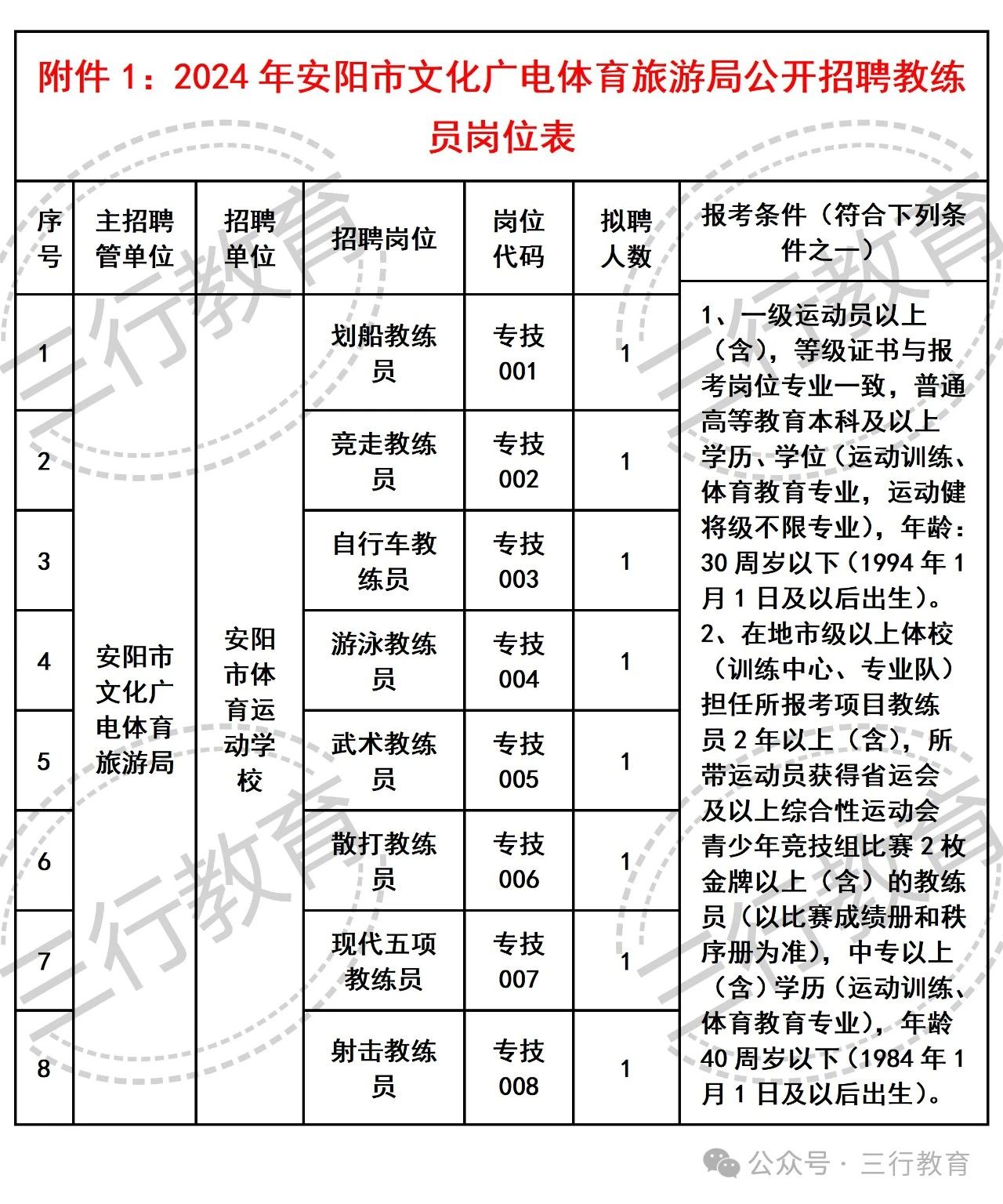 嘉陵区文化广电体育和旅游局招聘启事概览