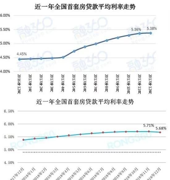 最新供房贷款利率解读与影响深度剖析