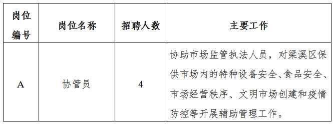 琼结县市场监督管理局最新招聘概览