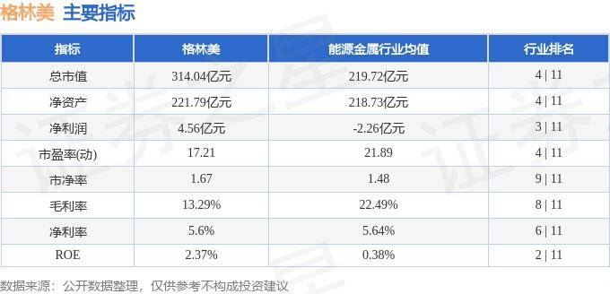 格林美股票最新价格及市场走势与前景展望分析