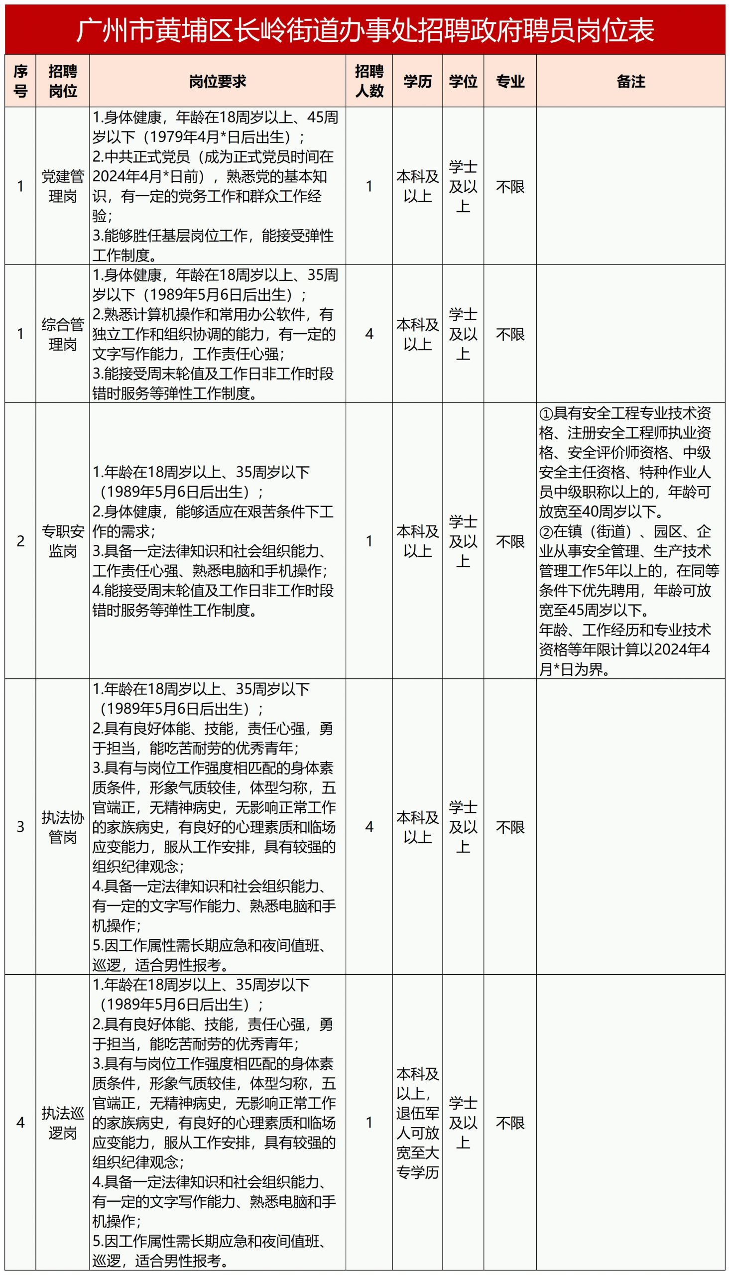 广州黄村最新招聘动态及其区域影响分析