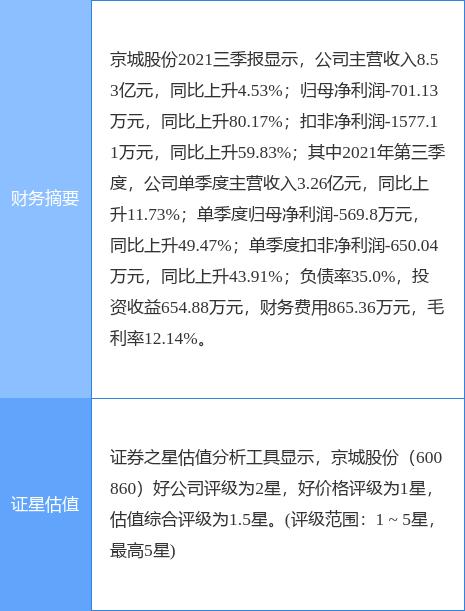 最新动态分析，聚焦600870重组进展