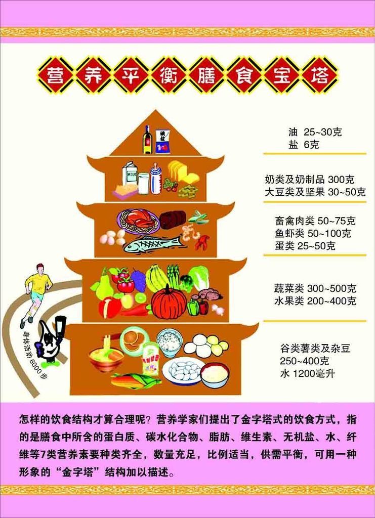 最新平衡膳食宝塔，构建健康饮食新理念的指南