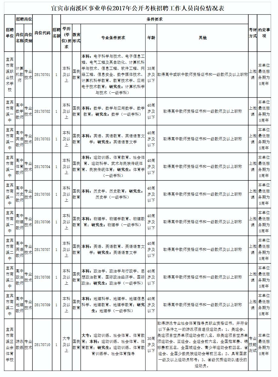 宜宾最新招工信息全面解析