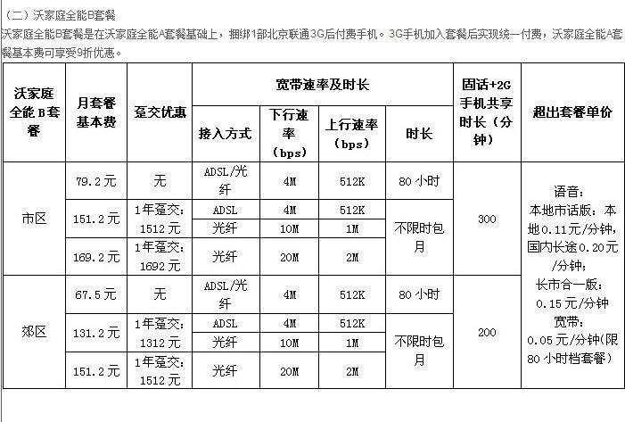 新疆联通宽带最新资费全览